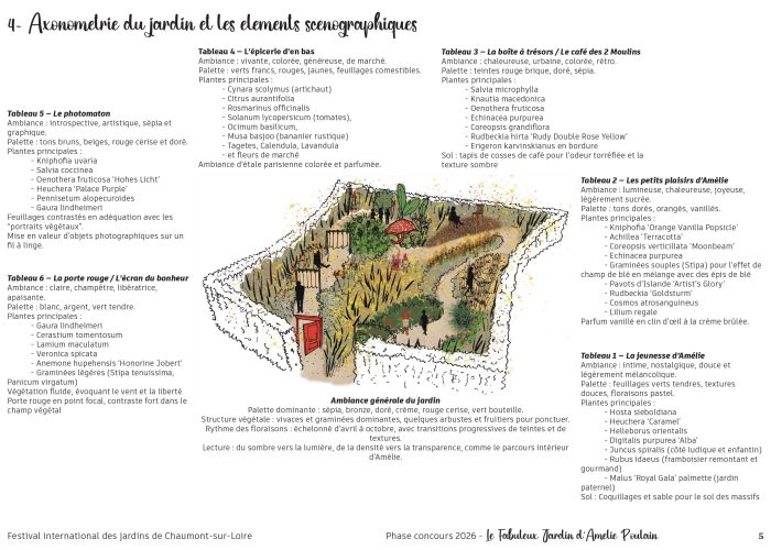 Axonométrie du concours avec descriptif succinct des plantations envisagées Axonométrie du concours avec descriptif succinct des plantations envisagées
